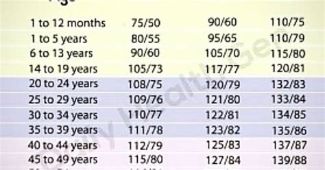 Nashamanja2014s Blog Blood Pressure Chart By Age