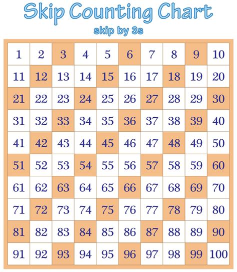 10 Best Printable Numbers From 1 100
