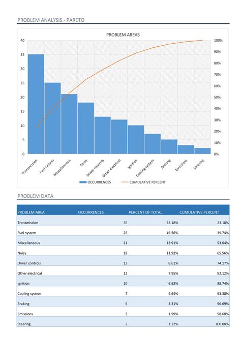 25 Pareto Chart Excel Template Redlinesp