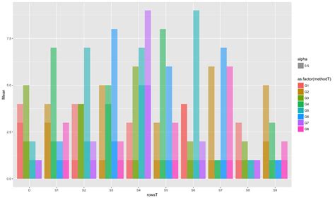 Ggplot2 R Ggplot Multiple Bars Within Each Group Stack Overflow Hot