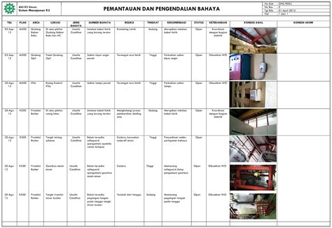 Definisi Keselamatan Dan Kesehatan Kerja Pdf-Formulir Pemantauan dan Pengendalian Bahaya K3 Di Tempat 