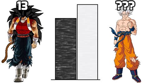 Download Dbzmacky Cumber Vs Xeno Goku Power Levels Over The