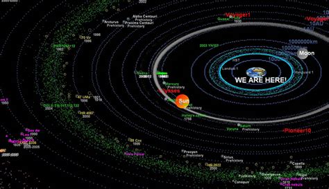 Mapping The Universe Space Time And Discoveries