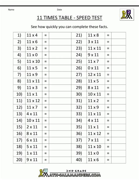 6 Times Multiplication Chart