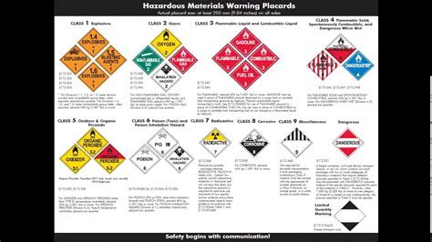 Hazmat Series Part Hazardous Materials Placards