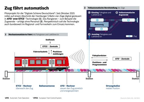 World Premiere Db And Siemens Present First Automatic Train Urban