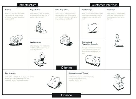 Example Of The Business Model Canvas Concept Osterwal