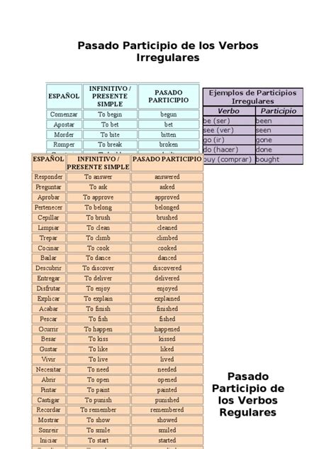 Pasado Participio De Los Verbos Irregulares