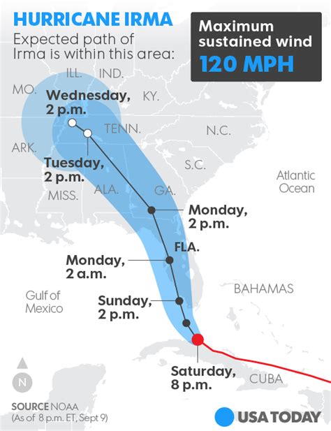 Hurricane Irma On Target For A Direct Hit On Tampa After Track Shifts
