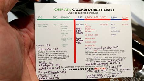 Food Density Chart A Visual Reference Of Charts Chart Master
