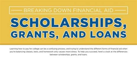 College Financial Aid Breakdown