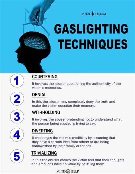 Gaslighting Examples
