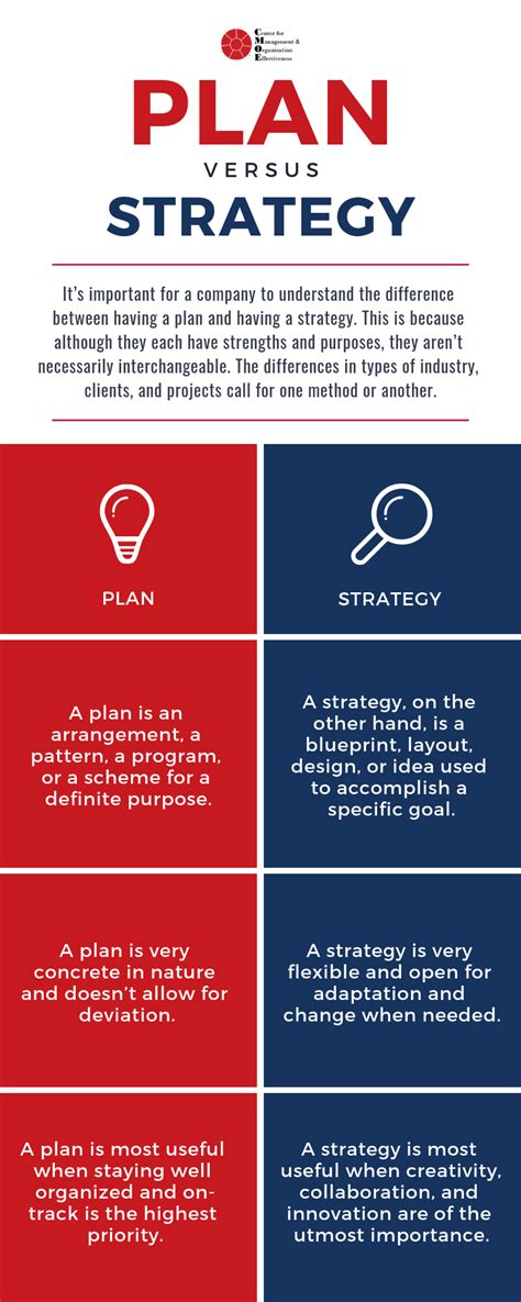 Difference Between A Business Plan And A Strategic Plan - Business Walls