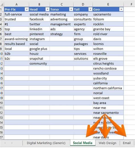 How To Create A Keyword Matrix For Seo And Ppc A Step By Step Guide