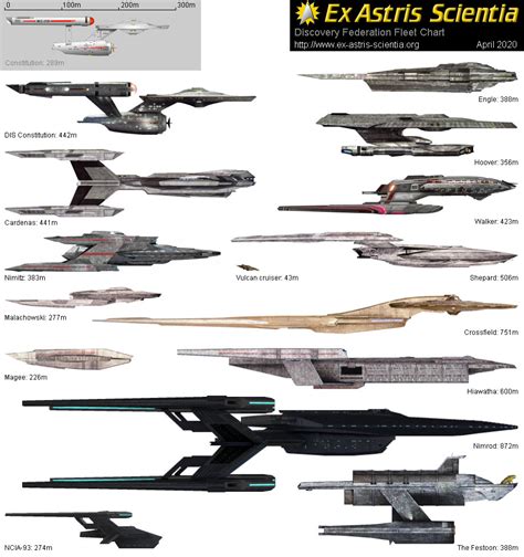 Starship Size Comparison Chart Ex Astris Scientia Fleet Charts Sexiz Pix