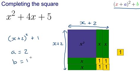 Completing The Square Part 1 Introduction Youtube