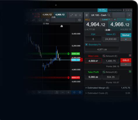 Index Trading Spread Betting Cfd Indices Cmc Markets