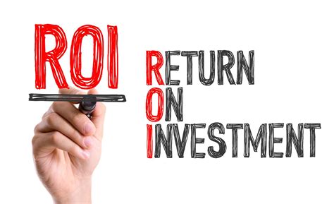 Roi Formula Return On Investment