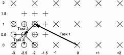 Example of a baseline half-pel motion estimation process. X denotes ...