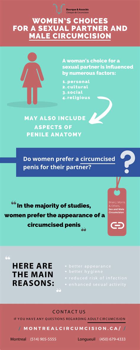 women s choices for a sexual partner and male circumcision