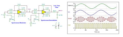 Synchronous Modulator And Demodulator The Circuit Design Blog