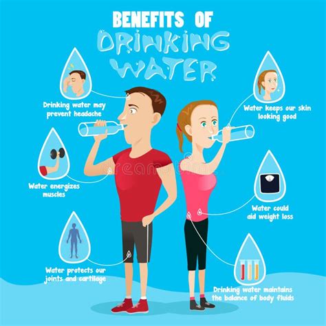 Drinking Water Infographic