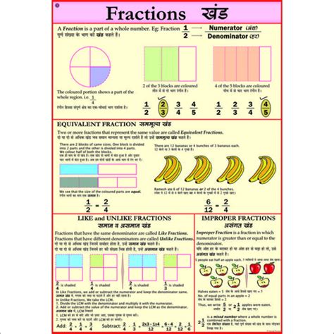 Fraction Chart Dimensions X Centimeter Cm At Best Price In Delhi Vidya Chitr Prakashan