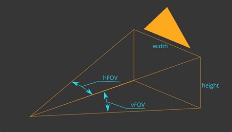 Vertical And Horizontal Camera Fov Angles