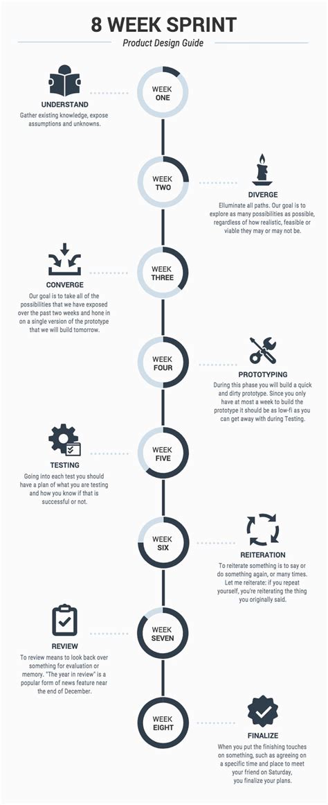 40 Timeline Templates Examples And Design Tips Venngage Timeline