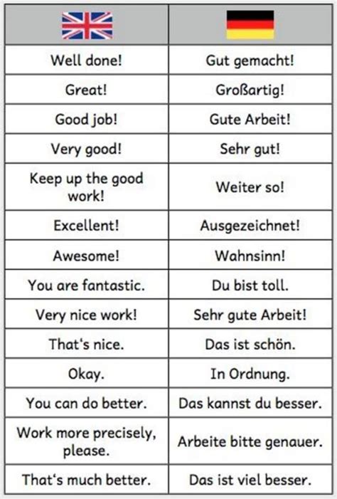 Lingua Franca German Language Learning Learn German German Phrases