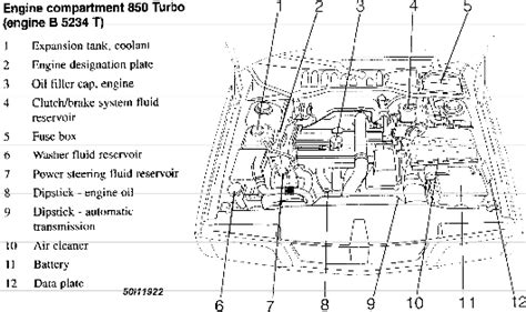 850 no spark fuel injectors not firing volvo forums volvo. Wiring Diagram Volvo 850 Glt 1993 - Wiring Diagram Schemas