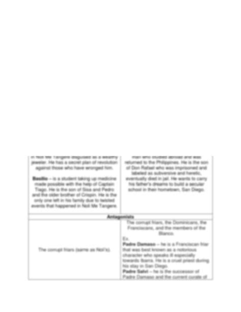 Solution El Filibusterismo Vs Noli Me Tangere Notes Comparison