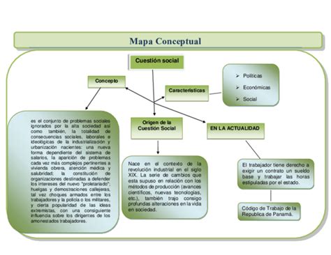 Doc Mapa Conceptual Derecho Laboral Ii Lic Ronald Carranza
