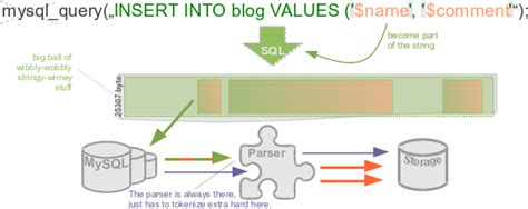 Sql Injection Mysqli Num Rows Expects Parameter 1 To Be Mysqli Result