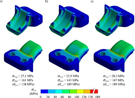 Figure 5 4 From Deformation And Stresses Generated On A Bolted Flange