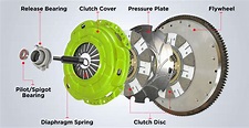 Car Clutch System Diagram