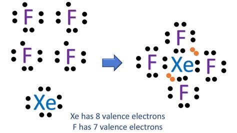 Molecular Geometry Of Xef4 With Video And Free Study Guide