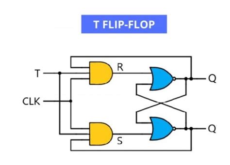 Rangkaian Lampu Flip Flop Prinsip Kerja Jenis Serta Fungsinya