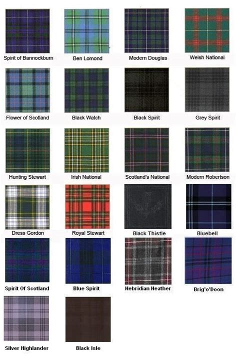 Names Of Plaid Patterns Tartan Tartan Plaid Scottish Clans