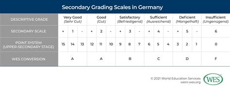 Education In Germany