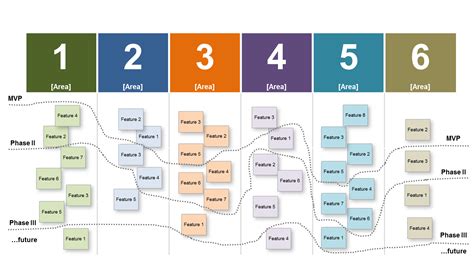 Powerpoint User Story Mapping Template User Story Mapping Story Map