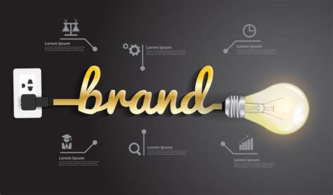 5 Pasos Para Crear Una Estrategia De Branding Exitosa