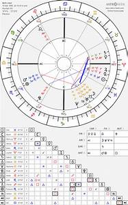 What Can You See On My Chart Astrologyreadings