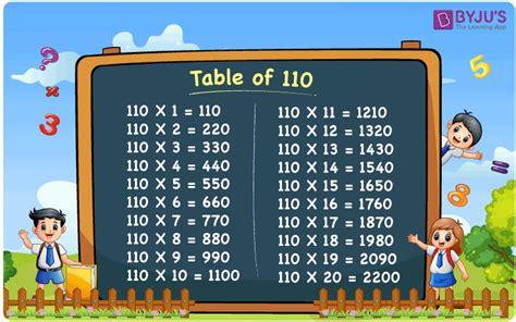Table Of 110