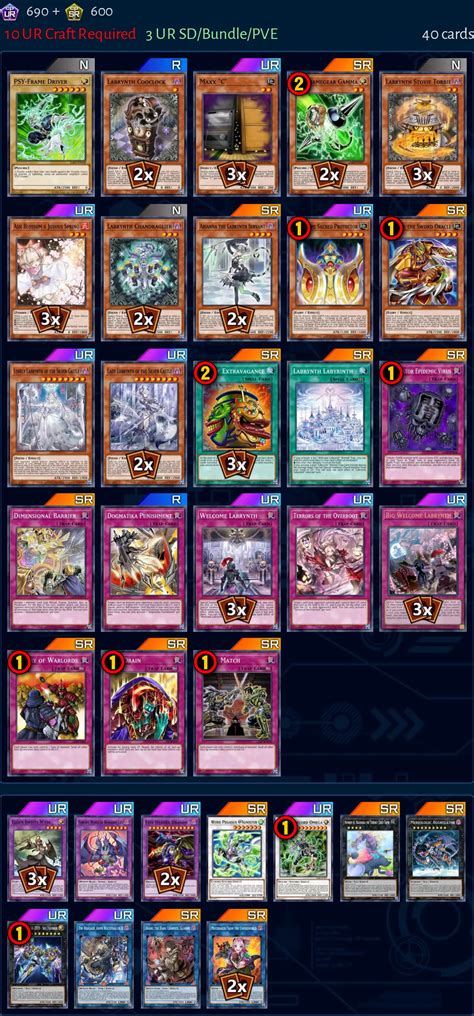 Labrynth Deck From Treadster Master Duel Meta