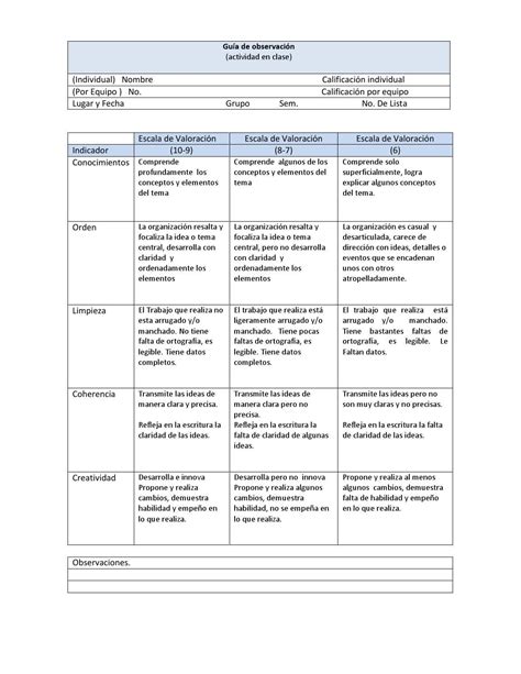 Guia Observacion Rubrica 3 By Recursos Para La Evaluación Docente Issuu