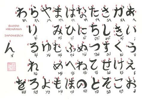 Escritura Japonesa Con Hiragana Katakana Kanji Y Romaji