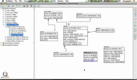 Free handpicked ui kits for your real life projects. Data Modeling using SQL Power Architect (2 of 3) - YouTube