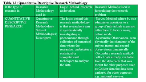 Accounting Nest Research Quantitative Descriptive Research