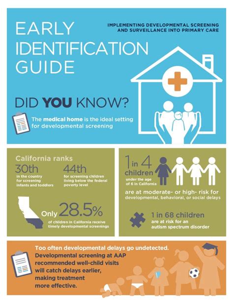 Early Identification Guide First 5 Center Resource Library